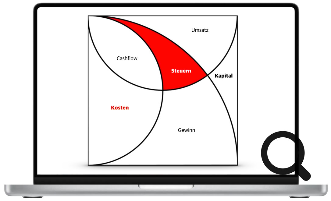 Wie Kosten in der Bilanz nach HGB implementiert ist. 