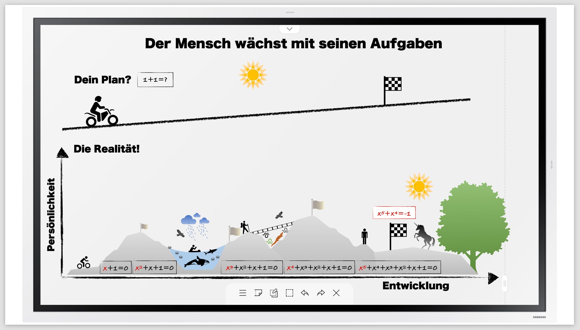 Lebenssituation mathematisch modellieren und lösen.